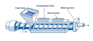 single-screw-extruder
